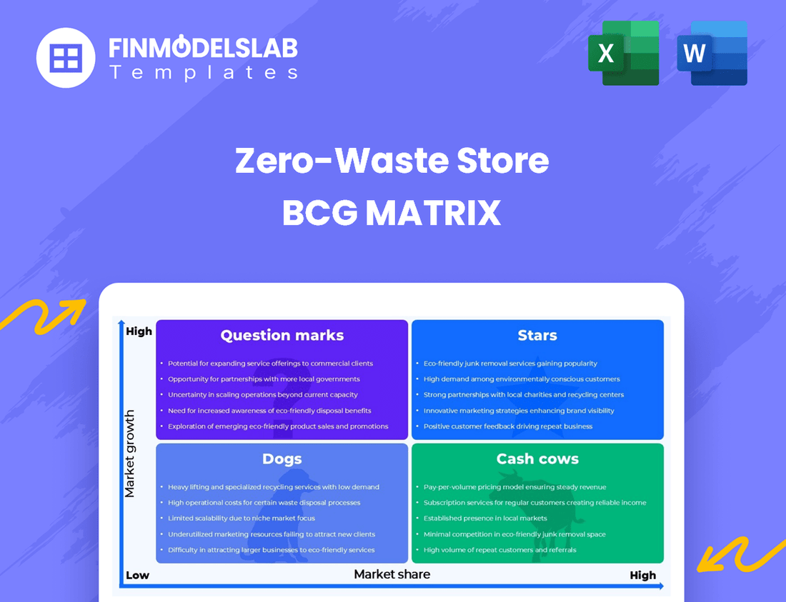 Zero-Waste Store BCG Matrix