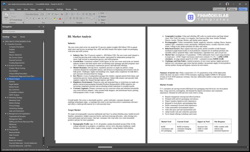 zero waste store business plan marketing analysis financialmodelslab