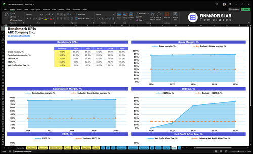 zero waste store financial model kpis financialmodelslab