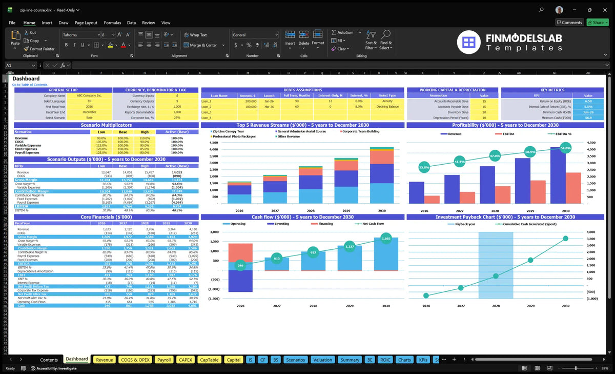 Zip Line Adventure Course Board with model configuration, scenario multipliers, KPIs, revenue mix, profitability, cash flow and return charts