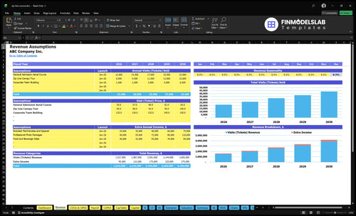 zip line course financial model revenue financialmodelslab