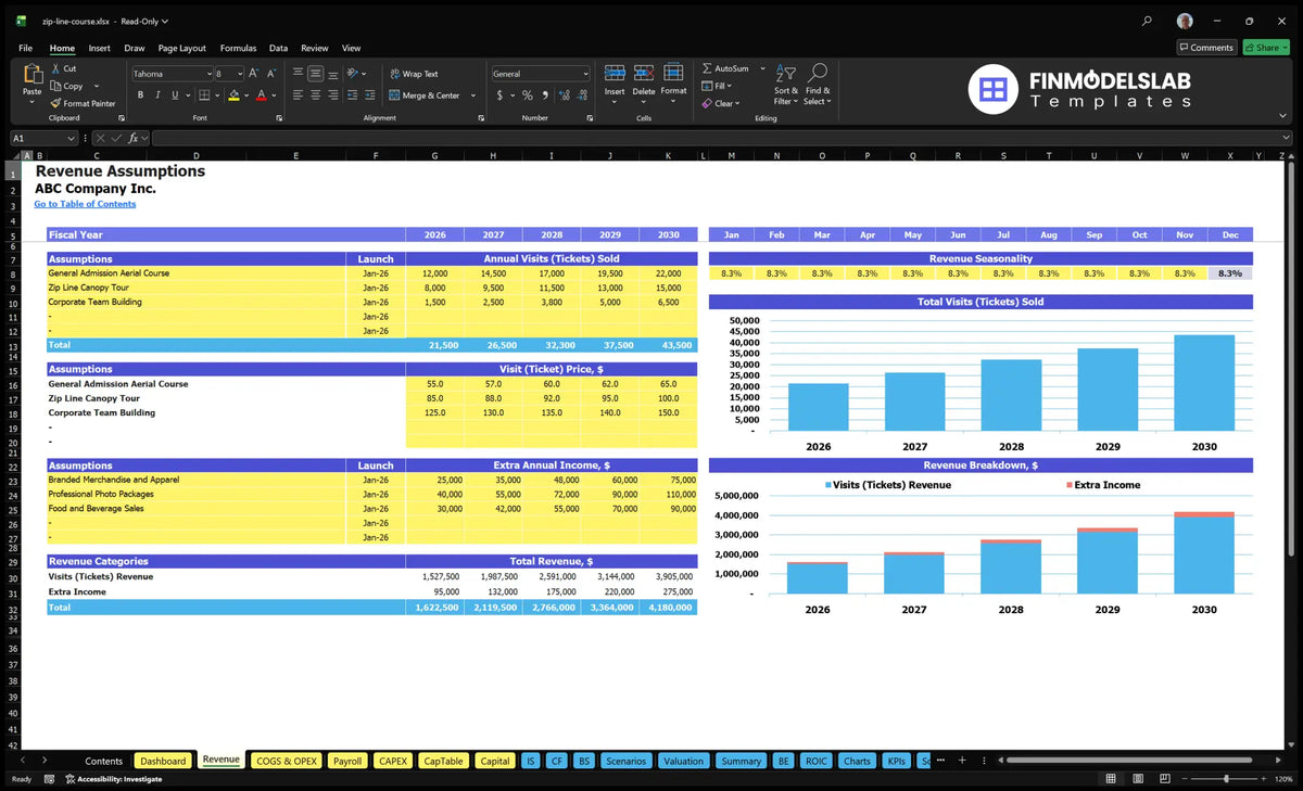 Zip Line Adventure Course Worksheet with ticket size, visiting prices, seasonality, auxiliary income and revenue charts