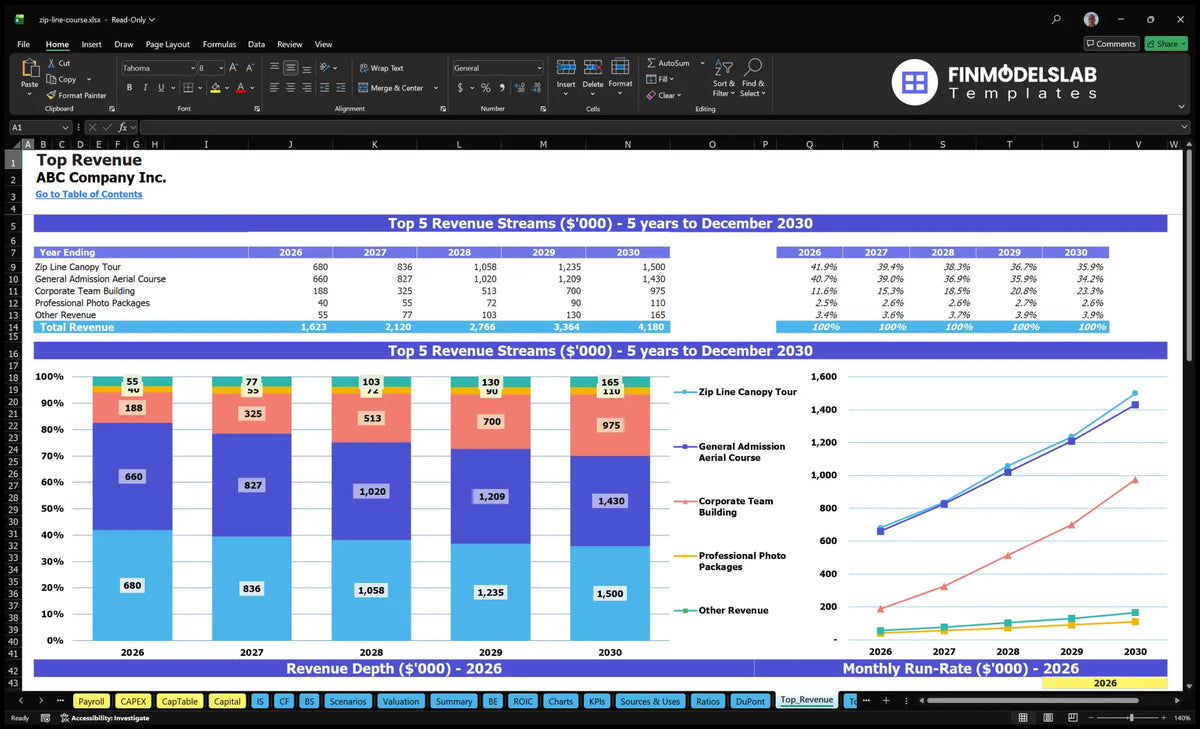 Zip Line Adventure Course 5-Year Financial Model Template