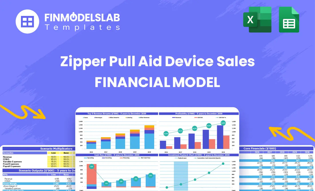 Zipper Pull Aid Device Sales Financial Model - overview hero image summarizing model purpose, highlighting investor-ready projections, KPIs, runway and performance to eliminate cash‑flow blind spots.