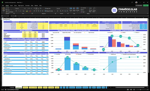 Zombie Survival Game Development Financial Model dashboard summarizing key KPIs, runway and cash position with a dynamic dashboard showing revenue, costs, user metrics and performance—investor-ready overview to avoid cash-flow blind spots