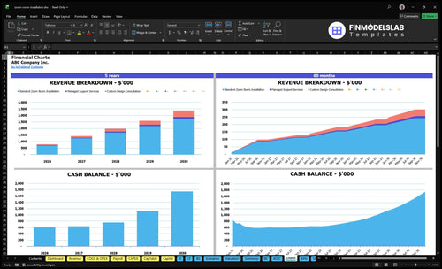 zoom room installation financial model charts financialmodelslab