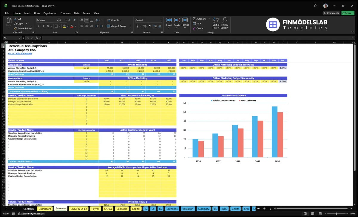 Zoom Conference Room Installation Worksheet showing marketing budgets, customer acquisition cost, service allocation, customer lifetime, active customers, hours payable and hourly rates