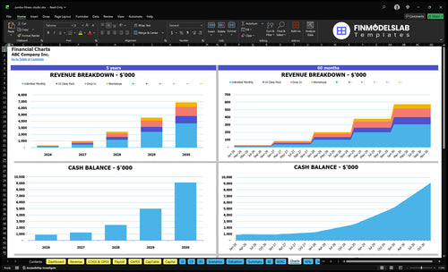 zumba fitness studio financial model charts financialmodelslab