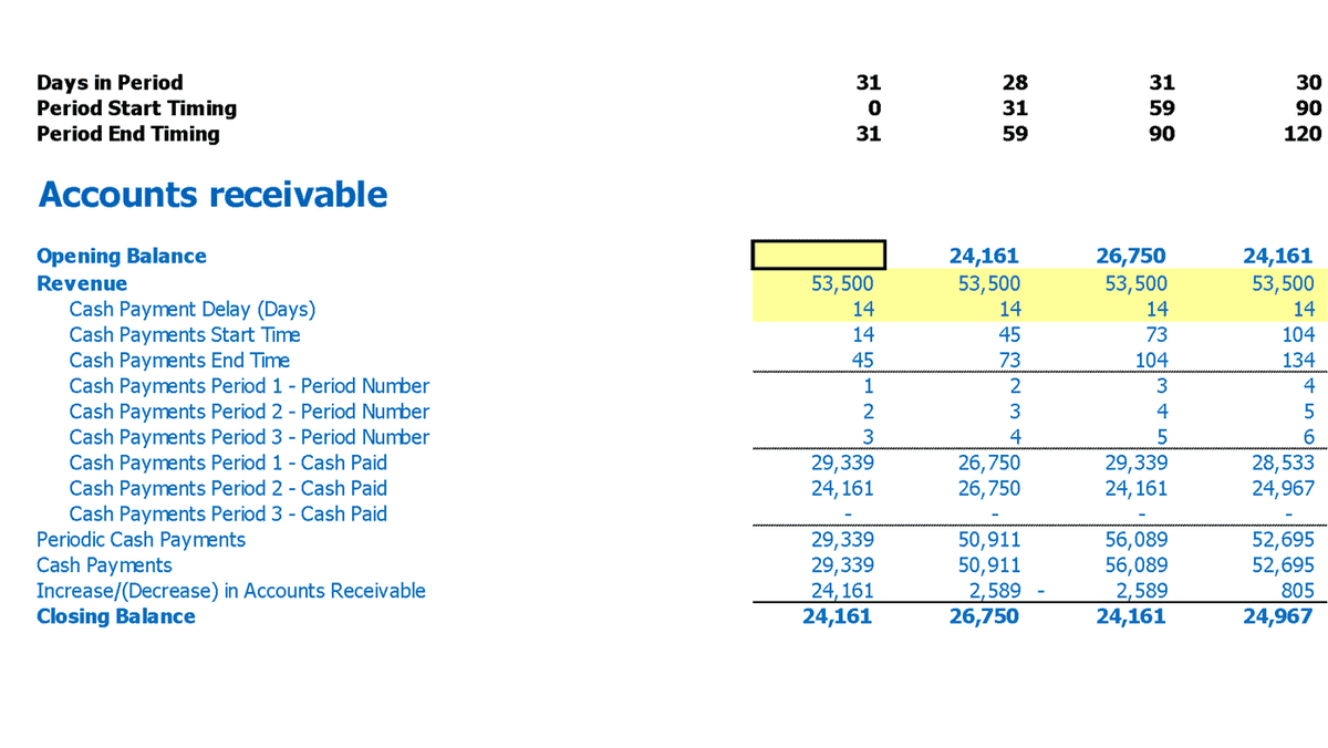 Accounts receivable schedule with collection timing and closing balances