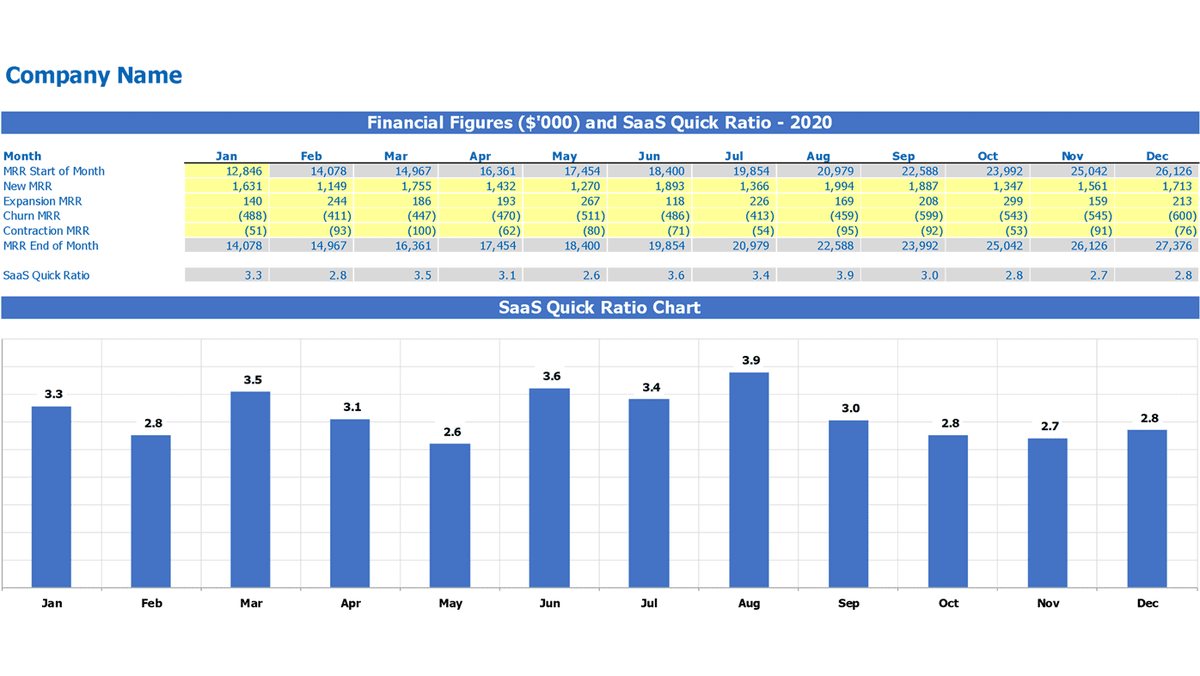 Monthly MRR table and SaaS Quick Ratio chart in Excel