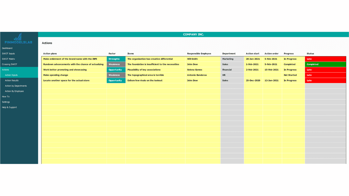SWOT action plan table with owners dates progress and status