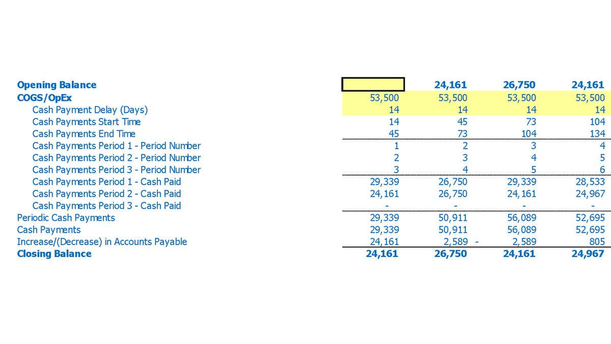 Accounts payable schedule with payment timing inputs and closing balances