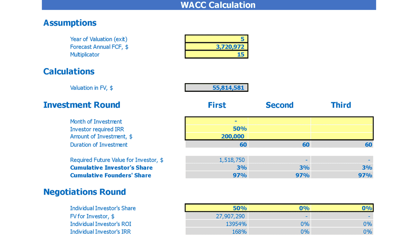 Investor negotiation worksheet with valuation assumptions, three investment rounds, ownership shares, ROI, and IRR outputs