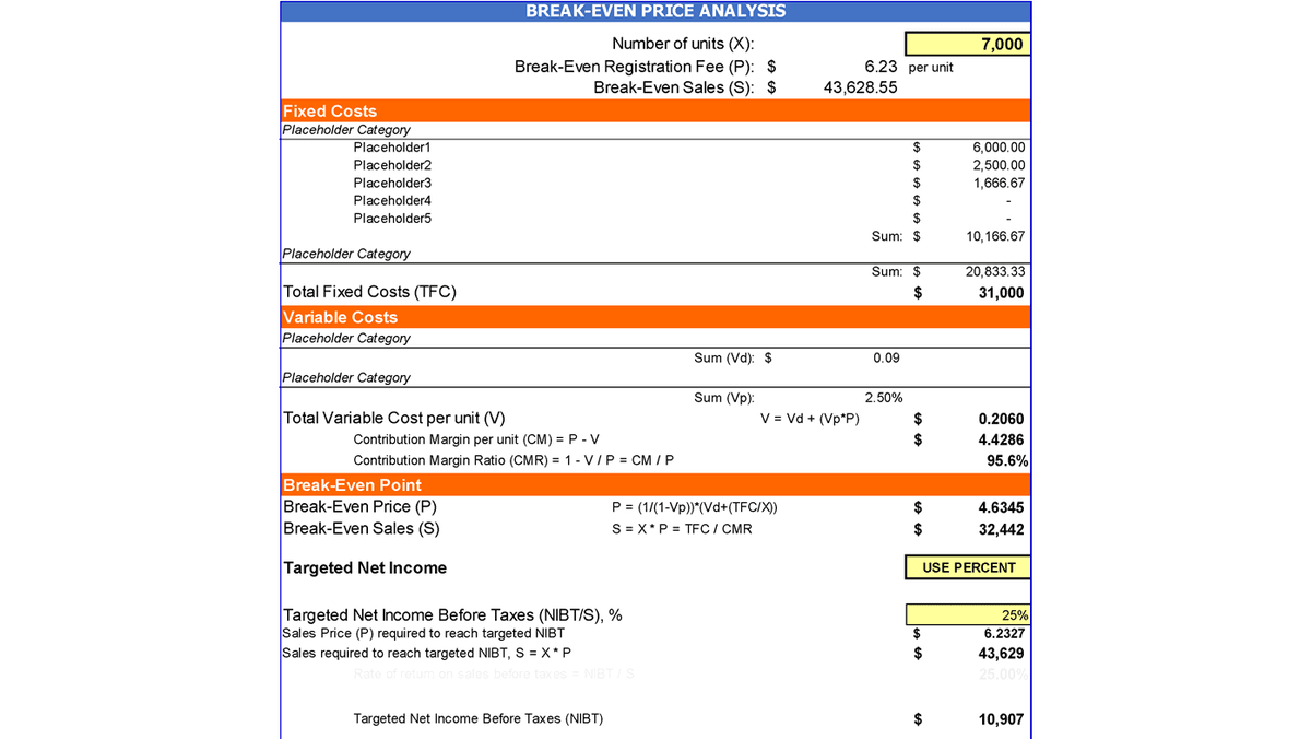 Break-even price analysis worksheet with unit volume, fixed costs, variable costs, and targeted net income