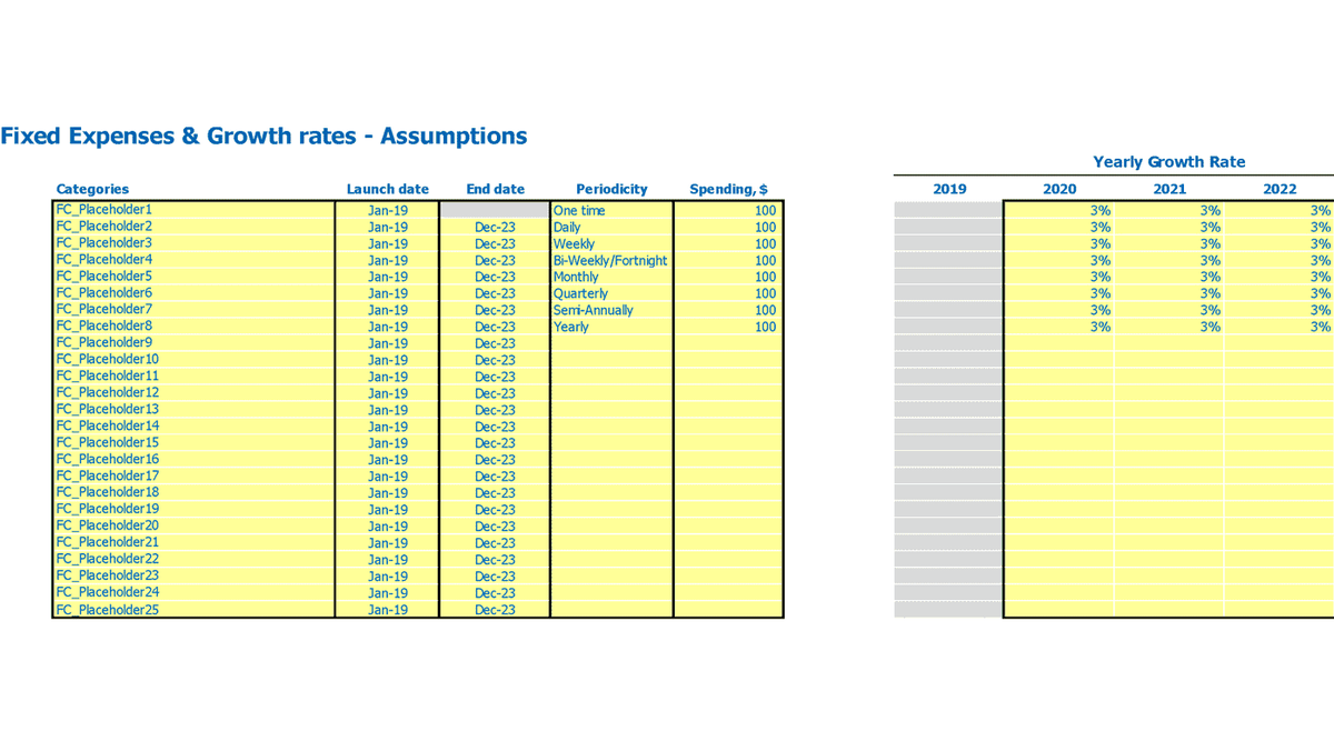 Excel assumptions sheet with expense categories, dates, periodicity, spending, and yearly growth rates