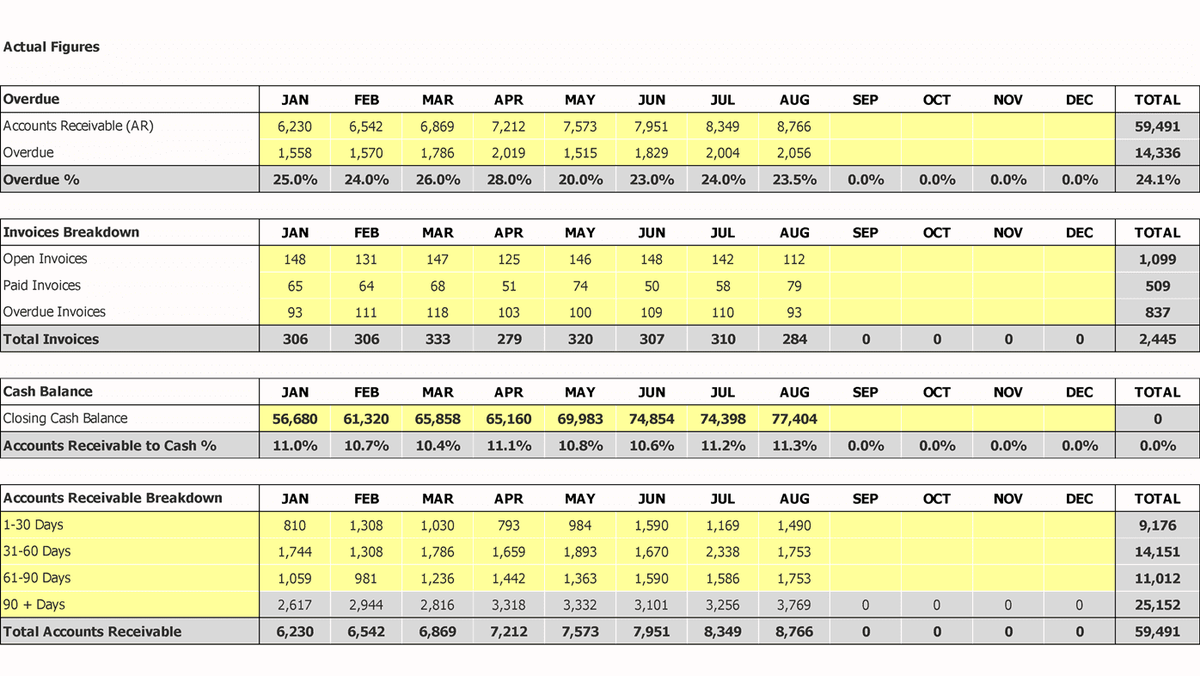 Monthly accounts receivable actual figures input table