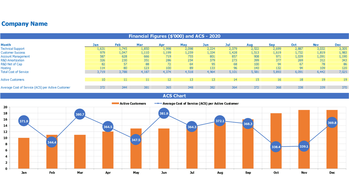Monthly service cost inputs, active customers, ACS calculations, and chart in the Excel workbook