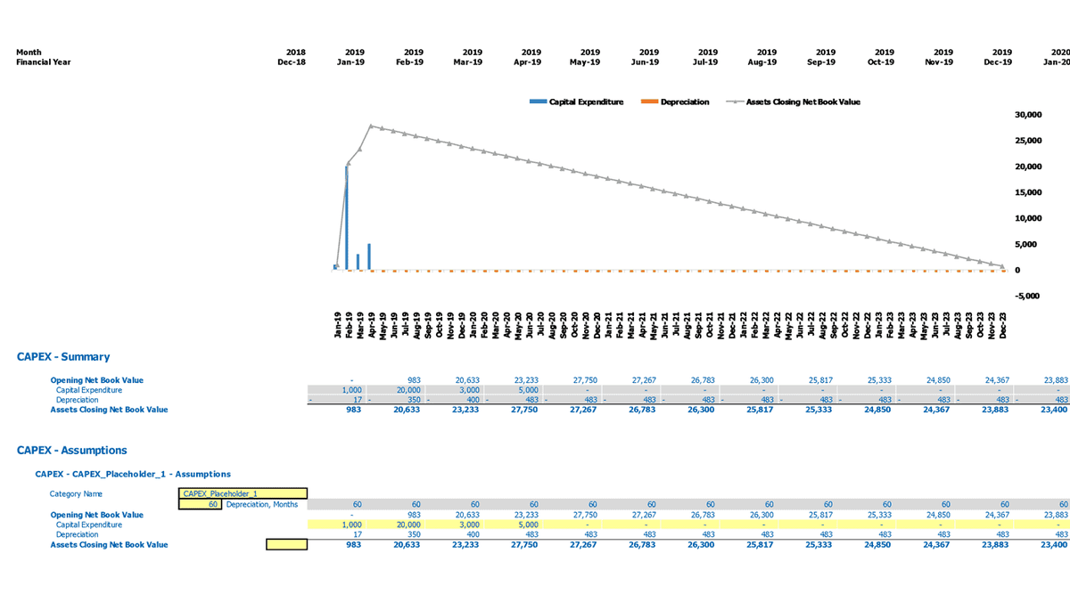 CAPEX assumptions, fixed-asset schedule, and summary chart in the Excel workbook