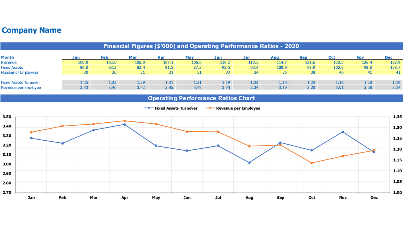 Monthly operating performance ratio input table and trend chart