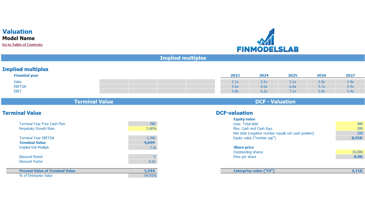 DCF terminal value and equity valuation worksheet
