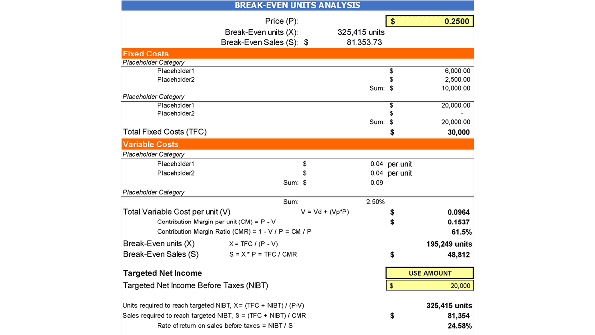Break-even units analysis worksheet with fixed costs, variable costs, contribution margin, and target income calculations