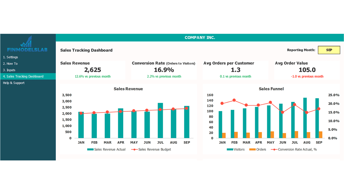 Sales Tracker Excel Template – Get Excel Sales Tracking Template 2025