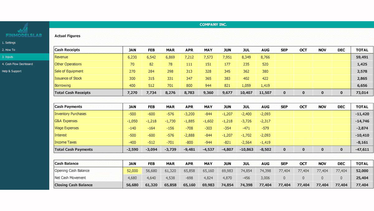 Actual Inputs worksheet with monthly cash receipts, payments, and cash balances