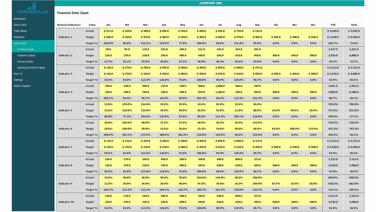 Financial KPI monthly data input table with actual and target values