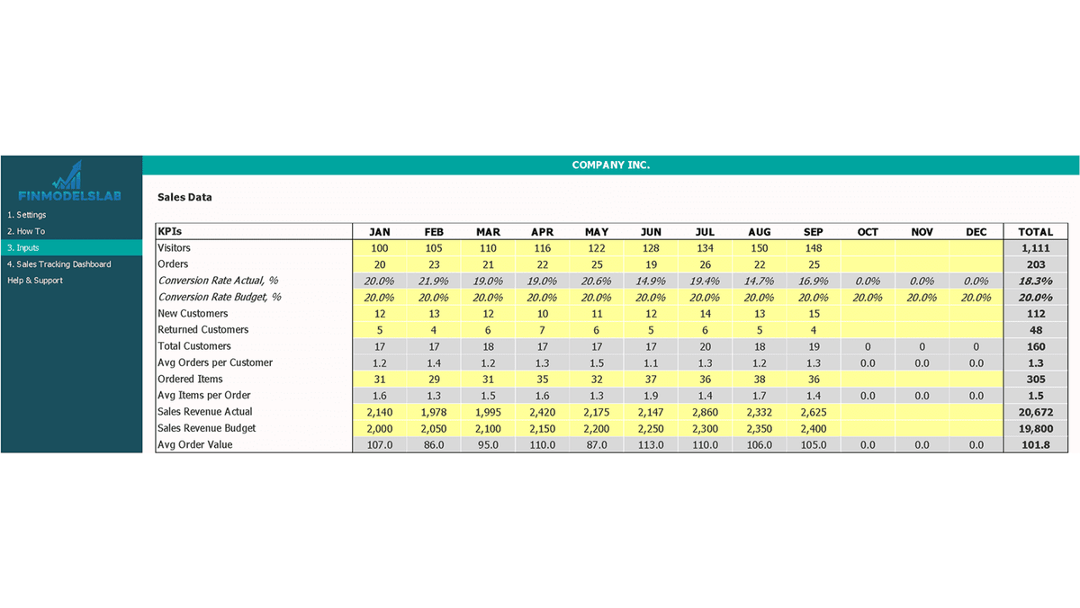 Monthly sales data input table