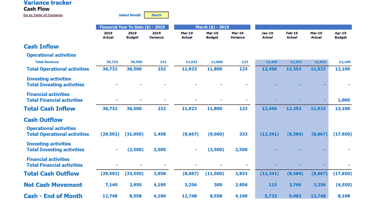 Monthly and year-to-date cash flow variance report
