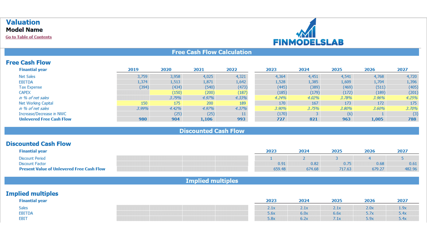 Discounting Cash Flows in Excel - FinModelsLab 2025