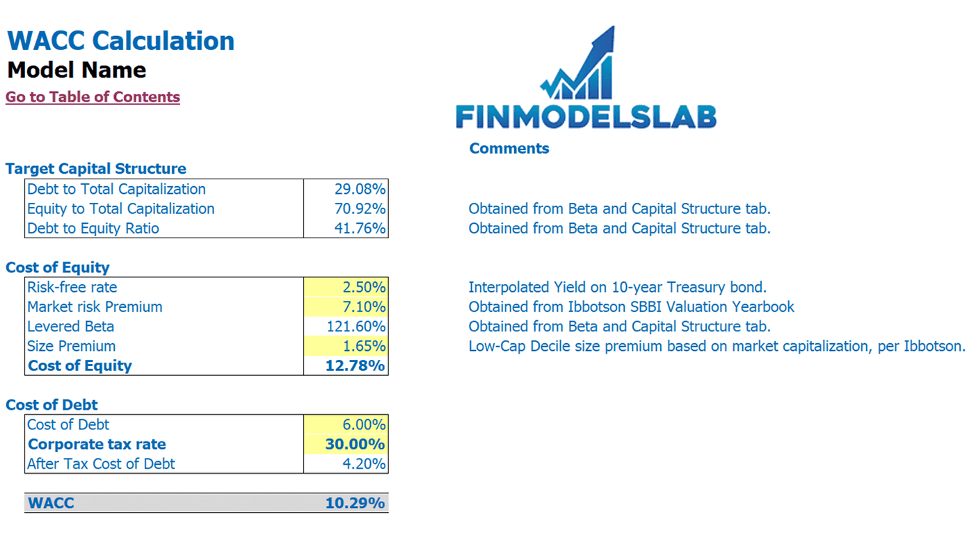 Weighted average cost of capital calculation worksheet