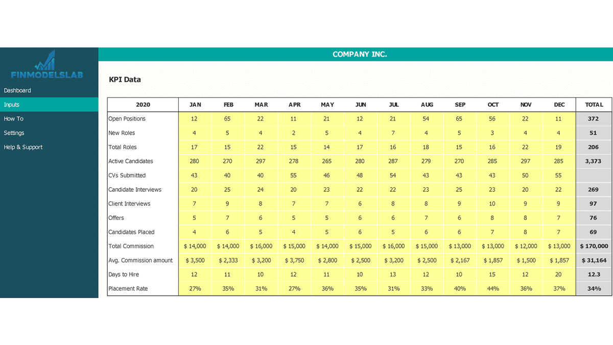 Monthly recruiting KPI input table