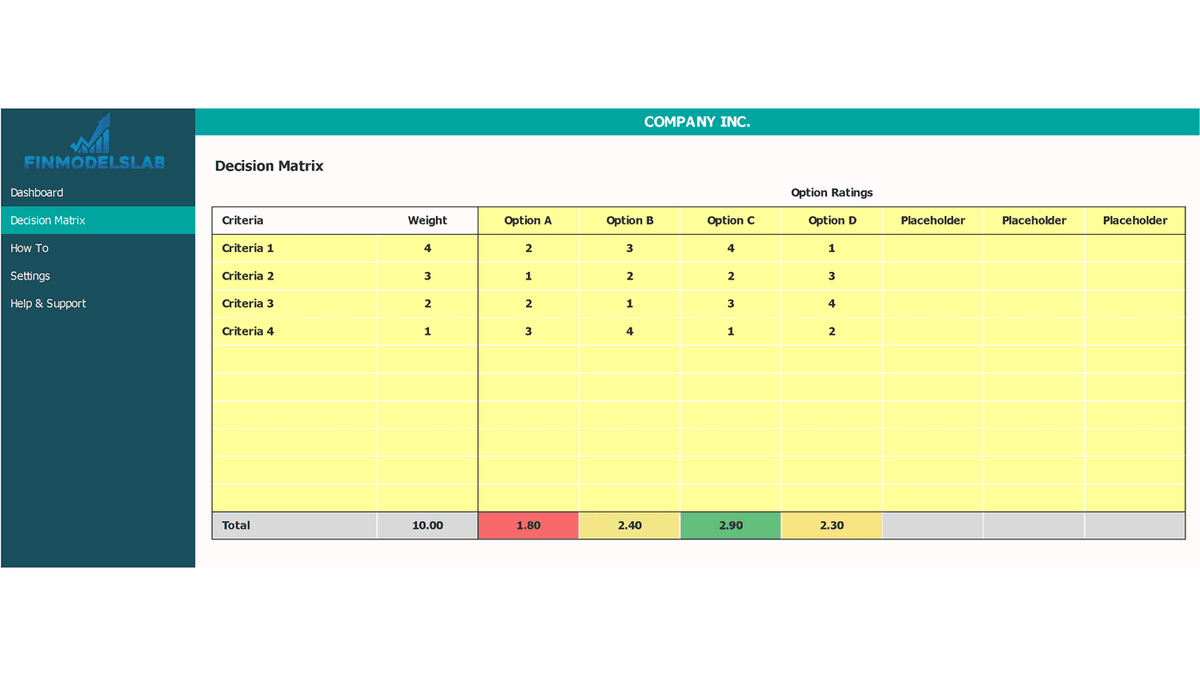 Decision matrix input table with criteria weights and option ratings