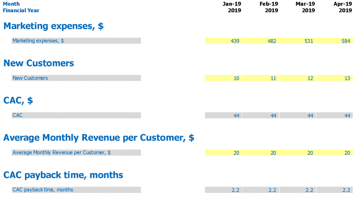 Monthly CAC payback workbook inputs and calculated outputs