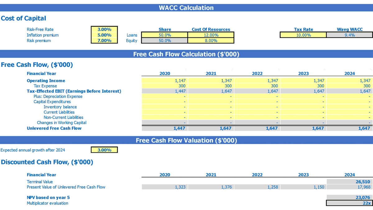 DCF workbook with WACC, free cash flow, terminal value, and present value calculations