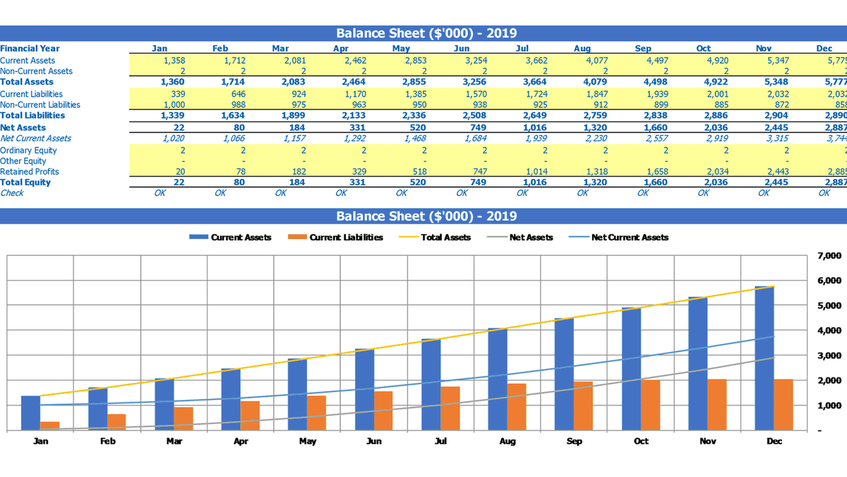 Monthly balance sheet table and assets and liabilities chart