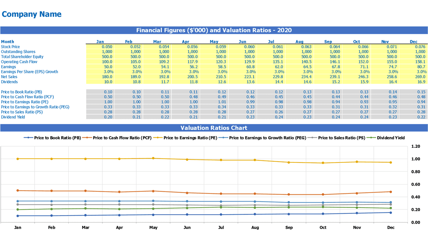 Monthly financial inputs, valuation ratio table, and valuation ratio chart in Excel