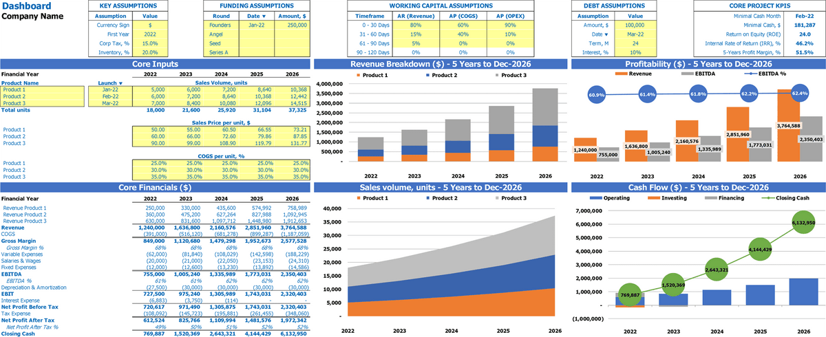 3 Statements Financial Model to Convince Investors